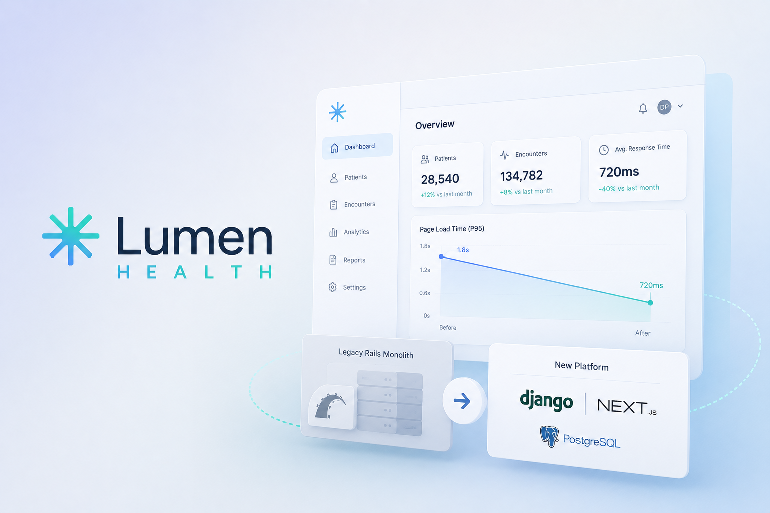 Lumen · A fullstack rebuild of a 6-year-old platform case study cover
