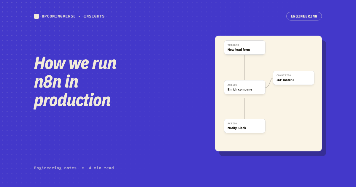 Five automations we actually ship on n8n cover image