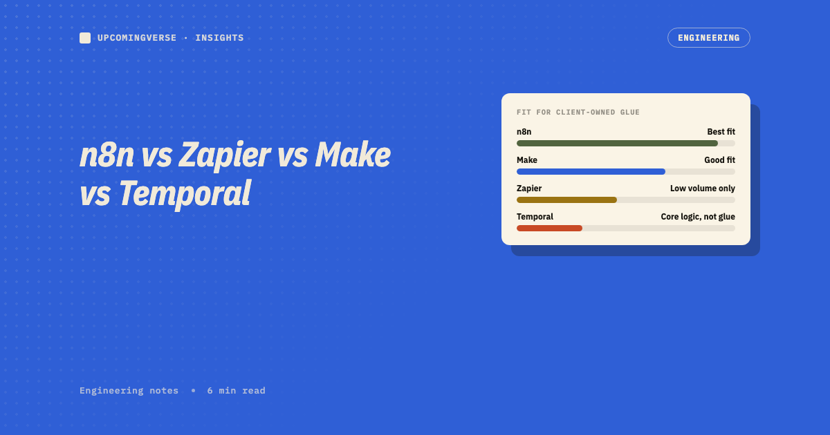 n8n vs Zapier vs Make vs Temporal: picking the right automation tool cover image